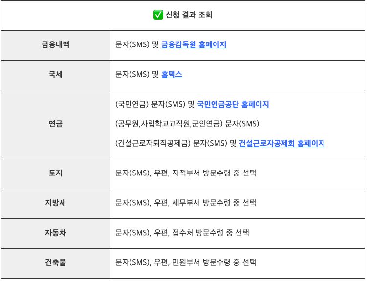 안심상속-원스톱-서비스-신청-결과-조회