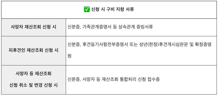 안심상속-원스톱-서비스-신청-시-구비-지참-서류