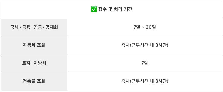 안심상속-원스톱-서비스-접수-및-처리-기간